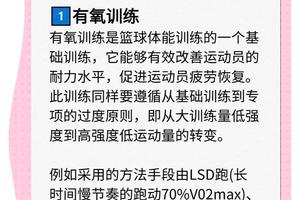 为什么智能健身能帮助篮球运动员更快恢复体能
